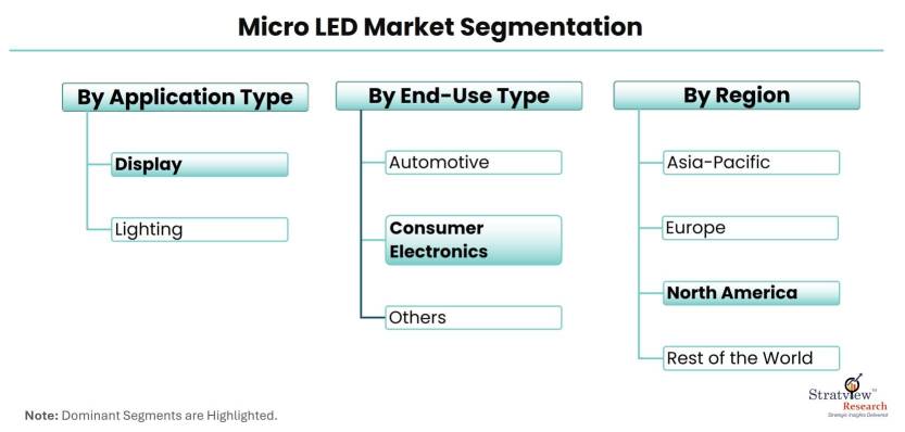 Micro-LED-Market-Segmentation